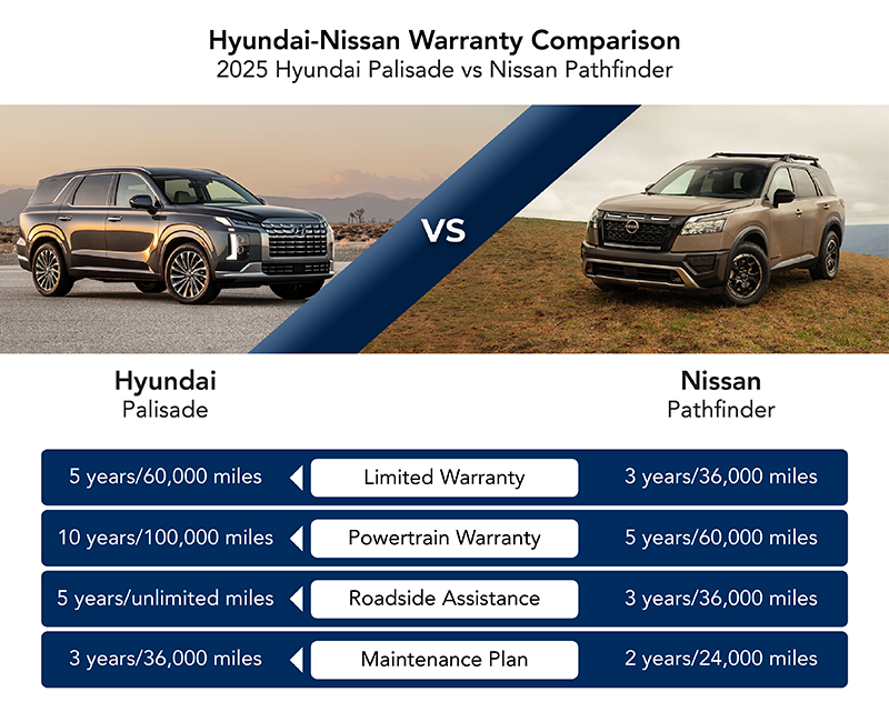 Family-Friendly SUVs: Exploring Cargo Space in the 2025 Hyundai Palisade
