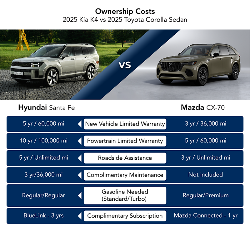 Ownership Costs