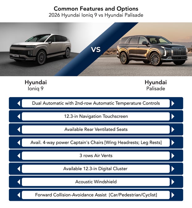 Common Features and Options: Ioniq vs Hyundai
