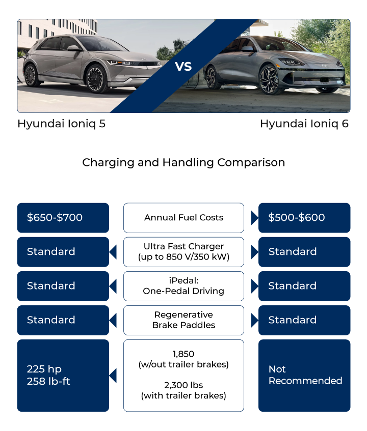2023 Hyundai Ioniq 5 driver's cockpit with digital instrument cluster and touchscreen