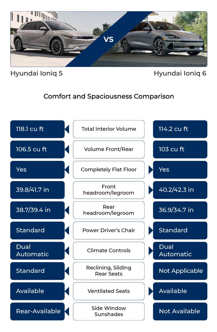 Spacious interior of 2023 Hyundai Ioniq 5