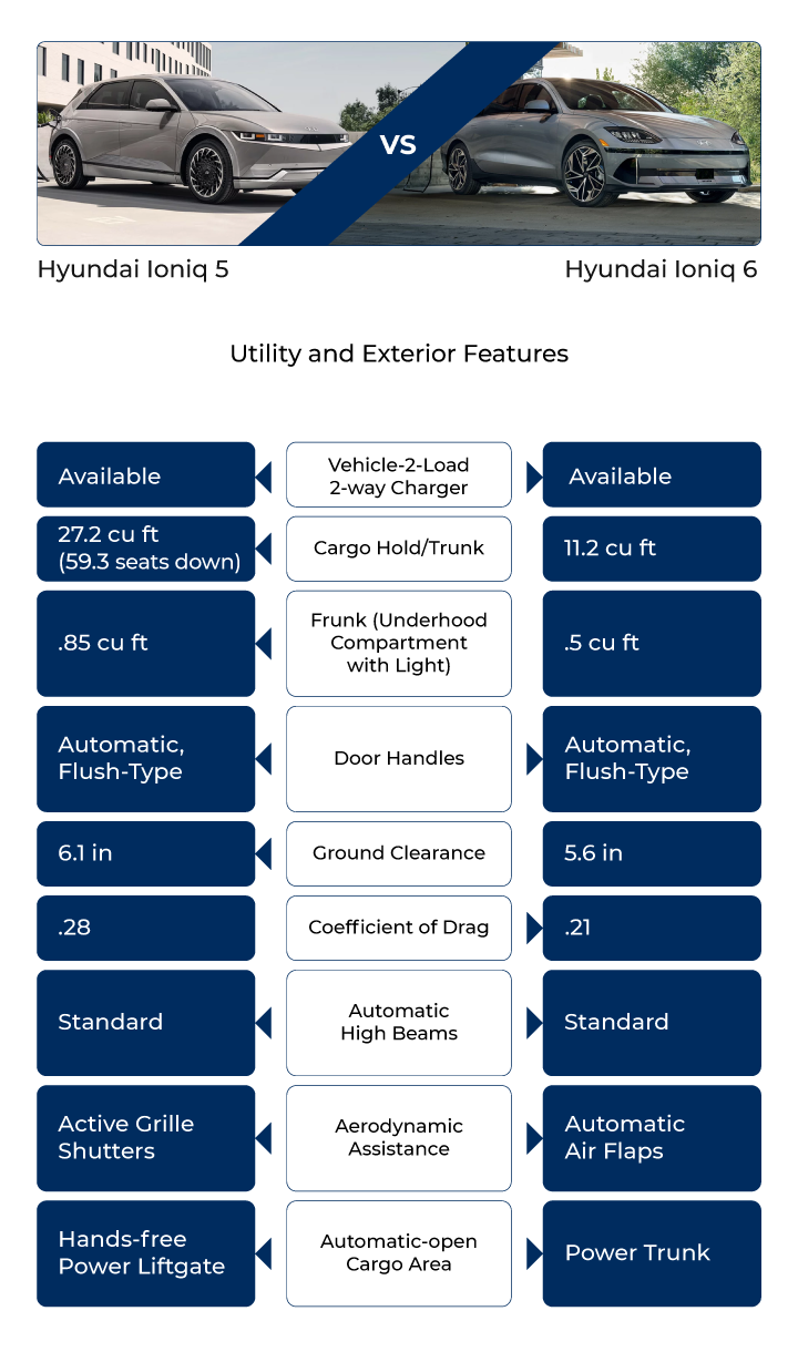 Head-up display with augmented reality navigation in 2023 Hyundai Ioniq 5