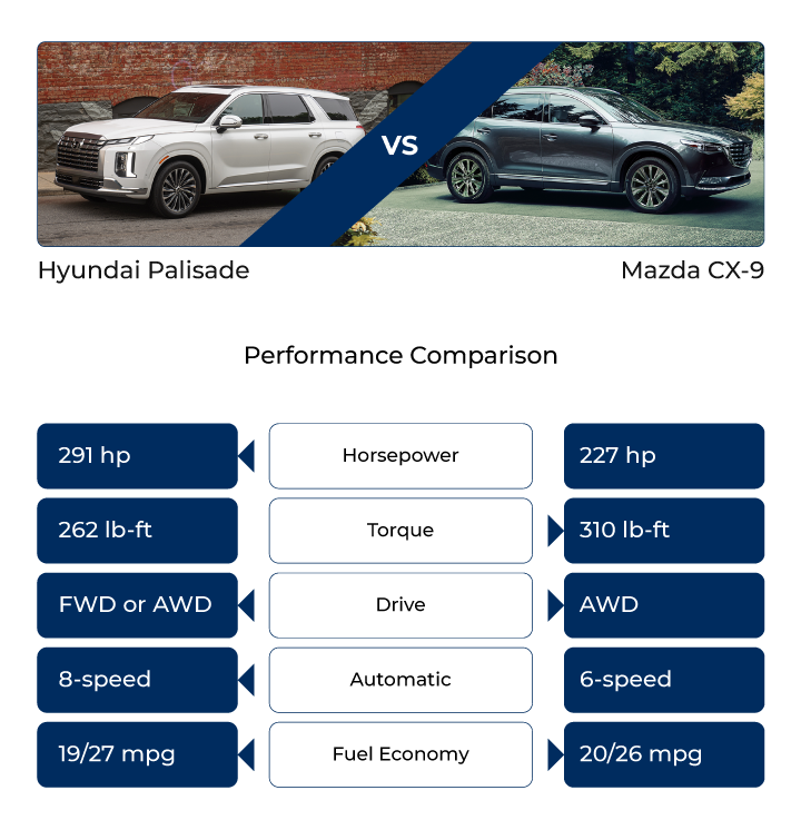 Side-by-side comparison of 2023 Hyundai Palisade and 2023 Mazda CX-9 (image 1)